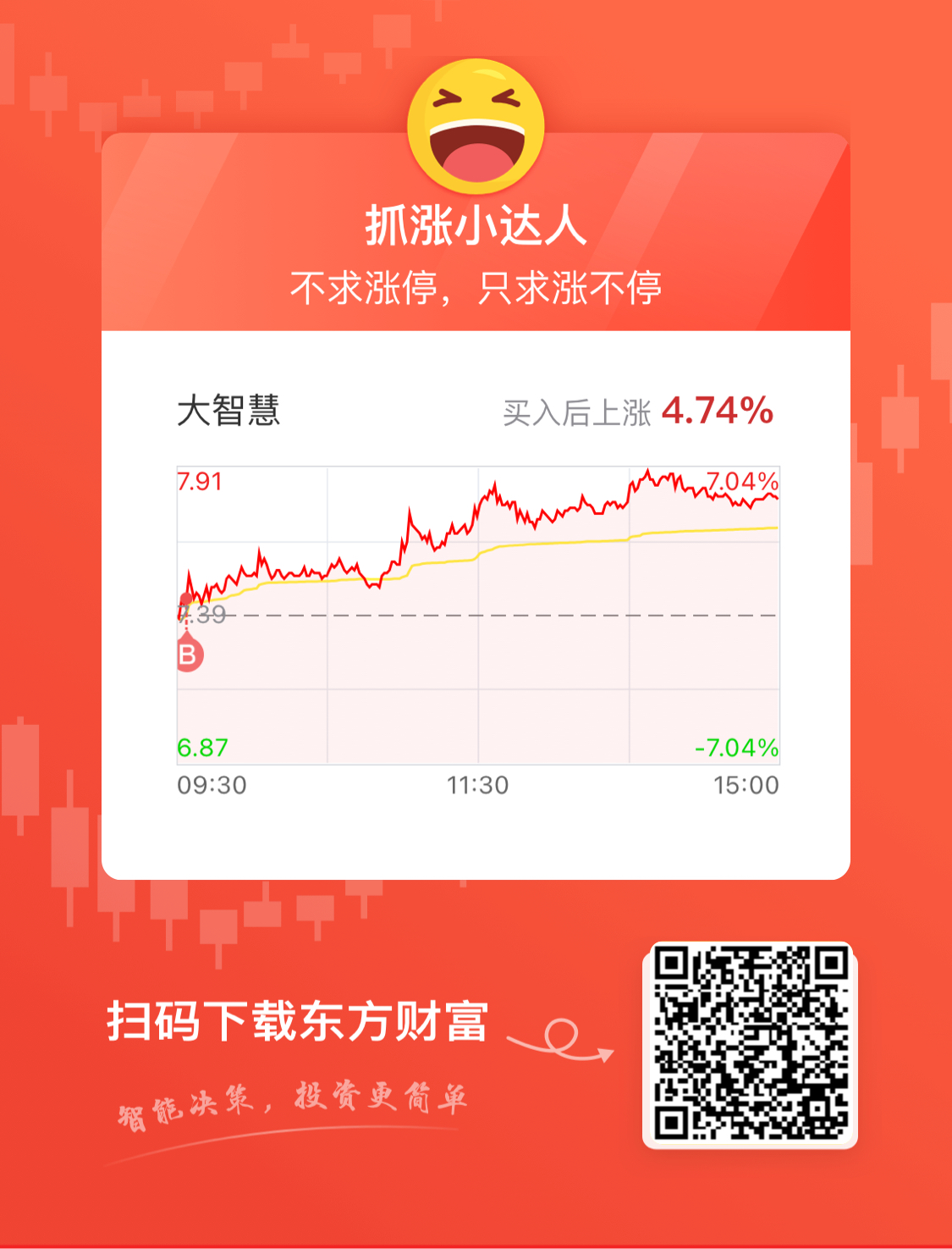 600797股票行情大智慧財經中心，投資分析與操作指南