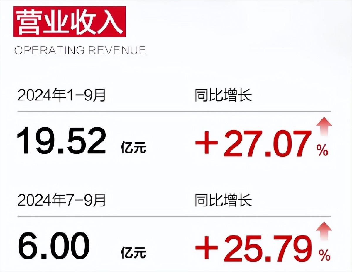 晨之科上市最新動(dòng)態(tài)更新?
