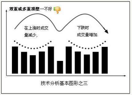 股票圖表解讀，深度分析與解讀之道