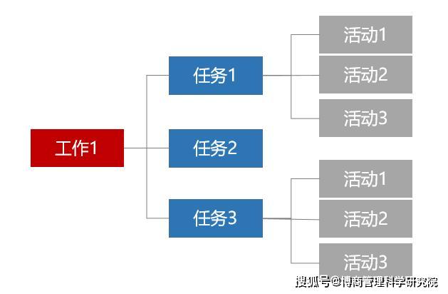 嫡兄動態，技能學習與任務執行的詳細步驟指南