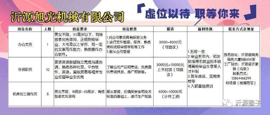 沭陽最新招聘信息大全，求職步驟指南