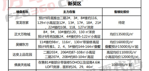 天津限價房最新樓盤信息匯總