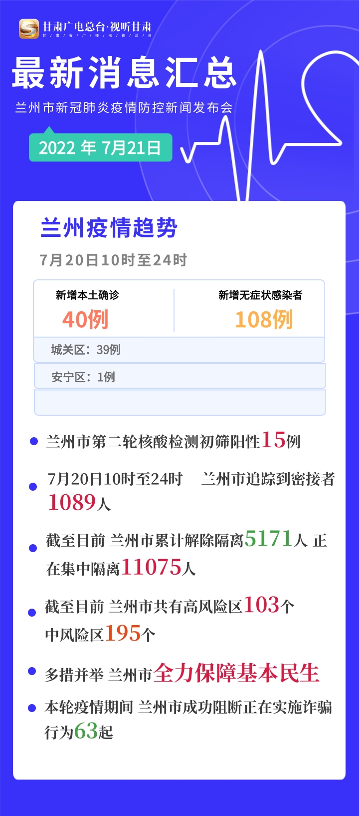 蘭州感染最新動(dòng)態(tài)更新