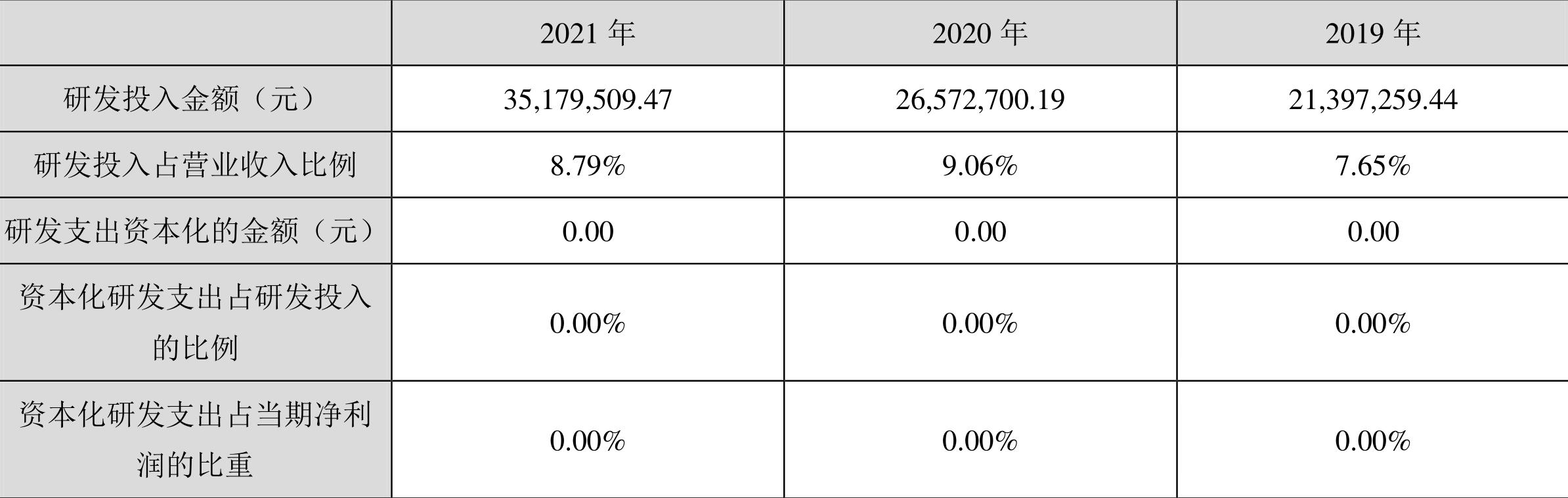 正海生物最新動態更新，揭秘最新消息