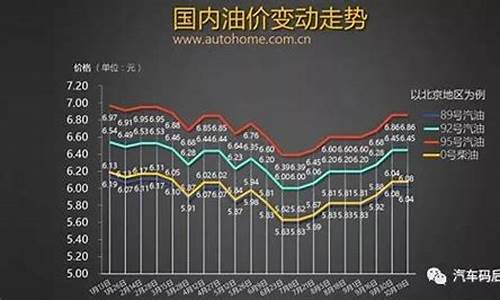 未來油價走勢預測，最新消息與詳細步驟指南