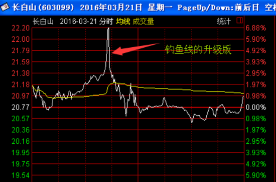 長白山股票最新動(dòng)態(tài)及市場走勢分析