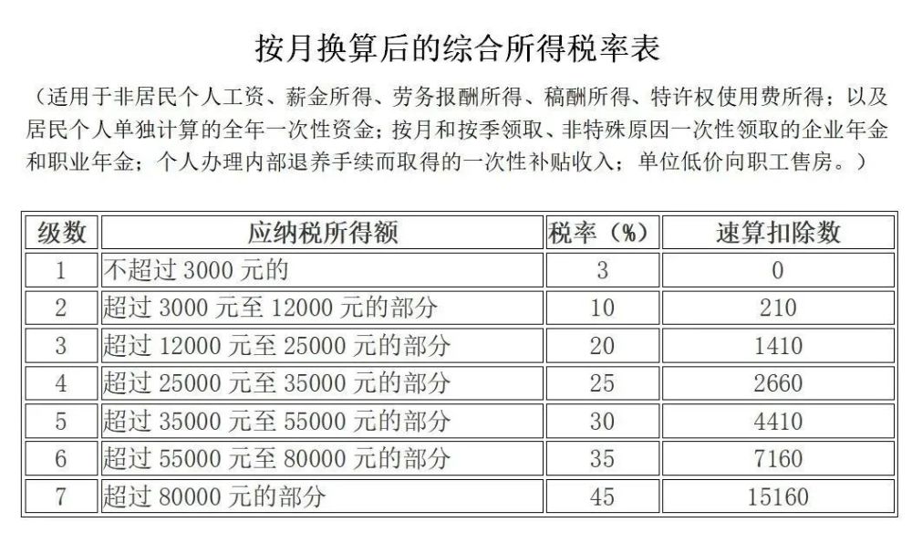 最新個人所得稅稅率表與小巷深處的特色小店探秘