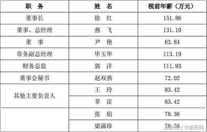 華業(yè)資本最新動(dòng)態(tài)深度分析與觀點(diǎn)闡述