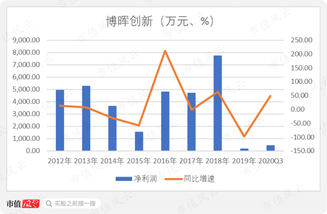 博暉創(chuàng)新最新動態(tài)速遞??