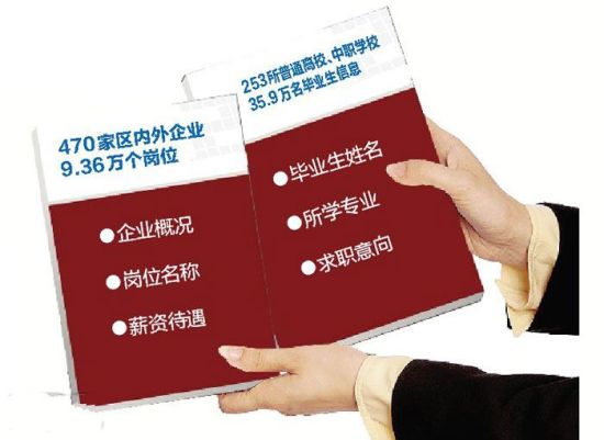 最新企業黃頁使用指南詳解