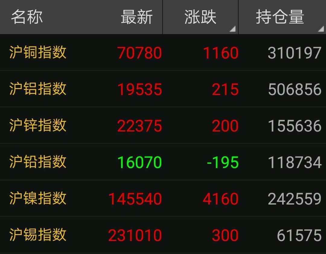 今日廢銅最新價格，市場走勢分析與預測