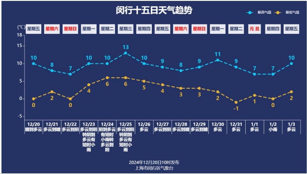 上海冷空氣最新動態分析簡報