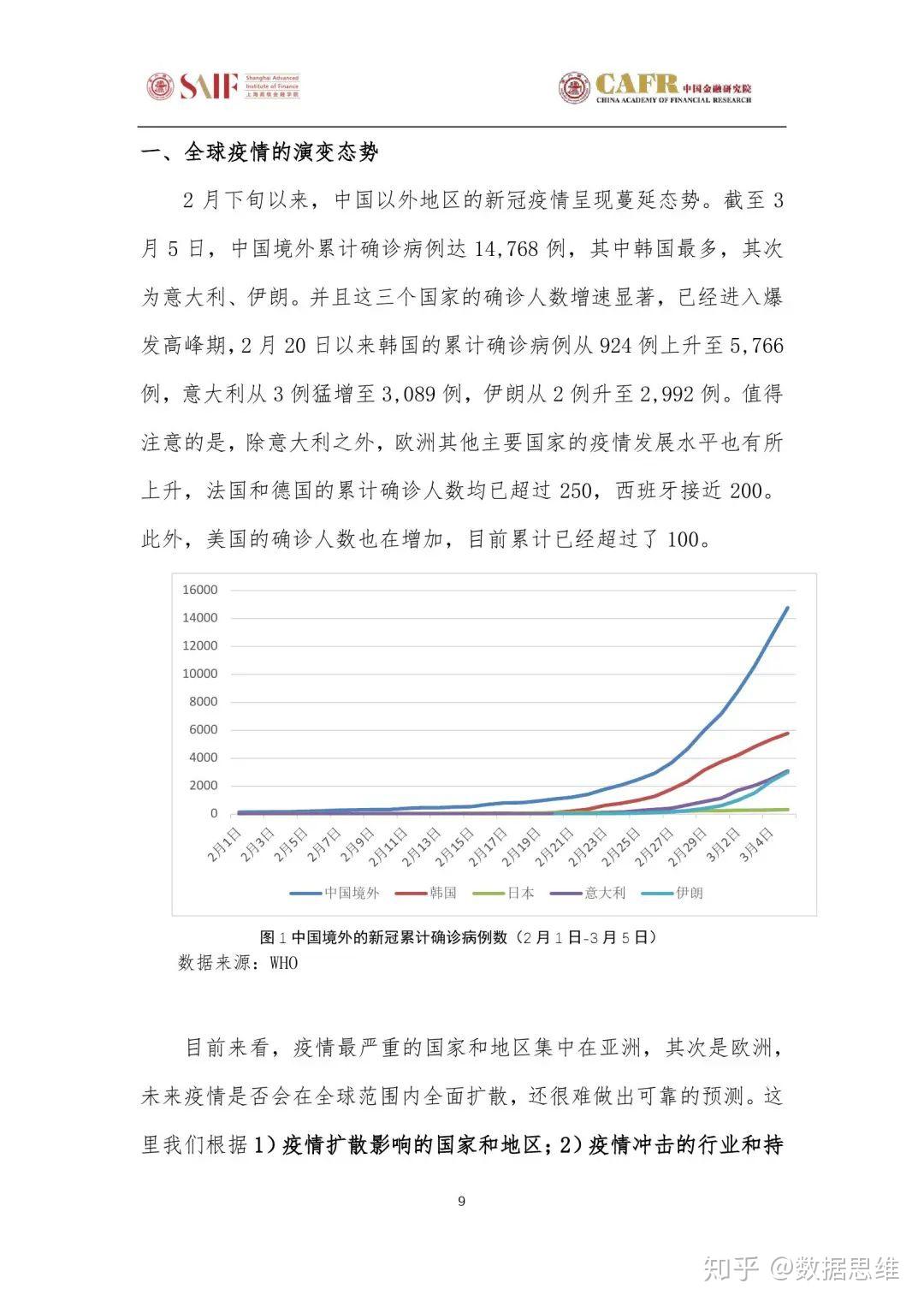 疫情最新趨勢分析與觀點論述