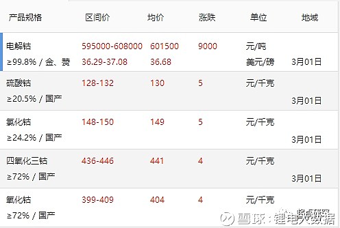 今日鈷價更新，市場走勢及影響因素深度解析