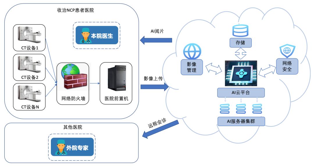 肺炎患者最新數(shù)據(jù)變化，力量與希望的見證者