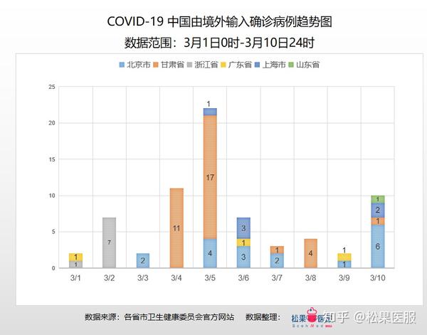 今年疫情最新數(shù)據(jù)背后的暖心故事