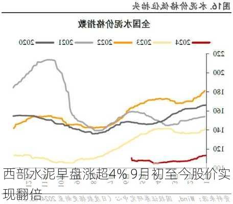 水泥建材最新價格概覽，市場走勢、影響因素與案例分析