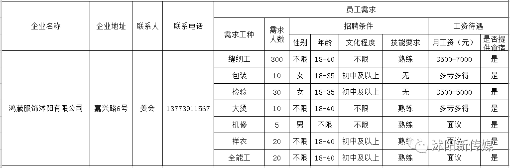 沭陽開發(fā)區(qū)最新招工，小巷深處的職業(yè)機(jī)遇