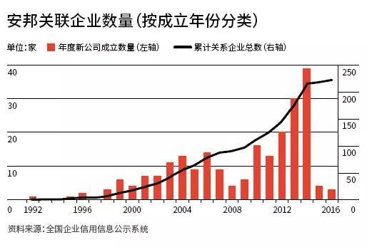 財新安邦最新動態，深度分析與觀點闡述