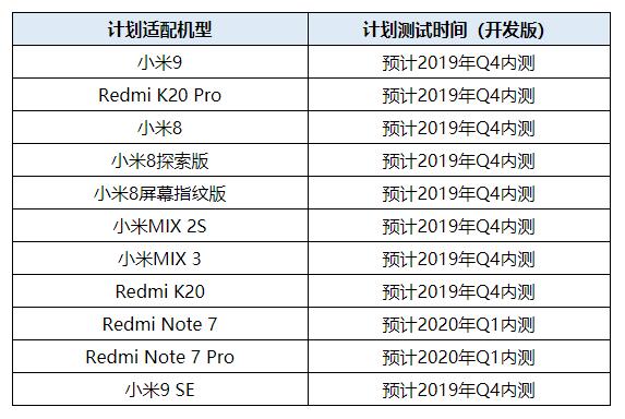 小米系統9最新動態更新