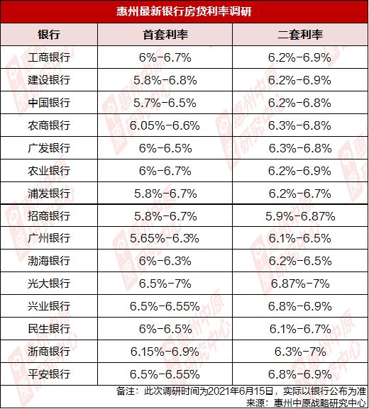 2017最新住房貸款利率解析及觀點論述