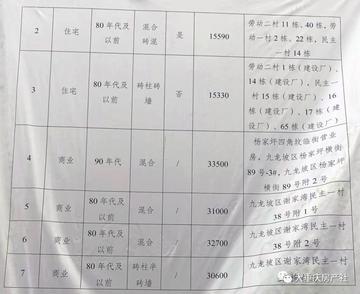 杜潯搬遷最新動態更新，最新消息匯總