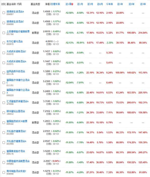 東方紅4號最新凈值與探索自然美景之旅的完美結合