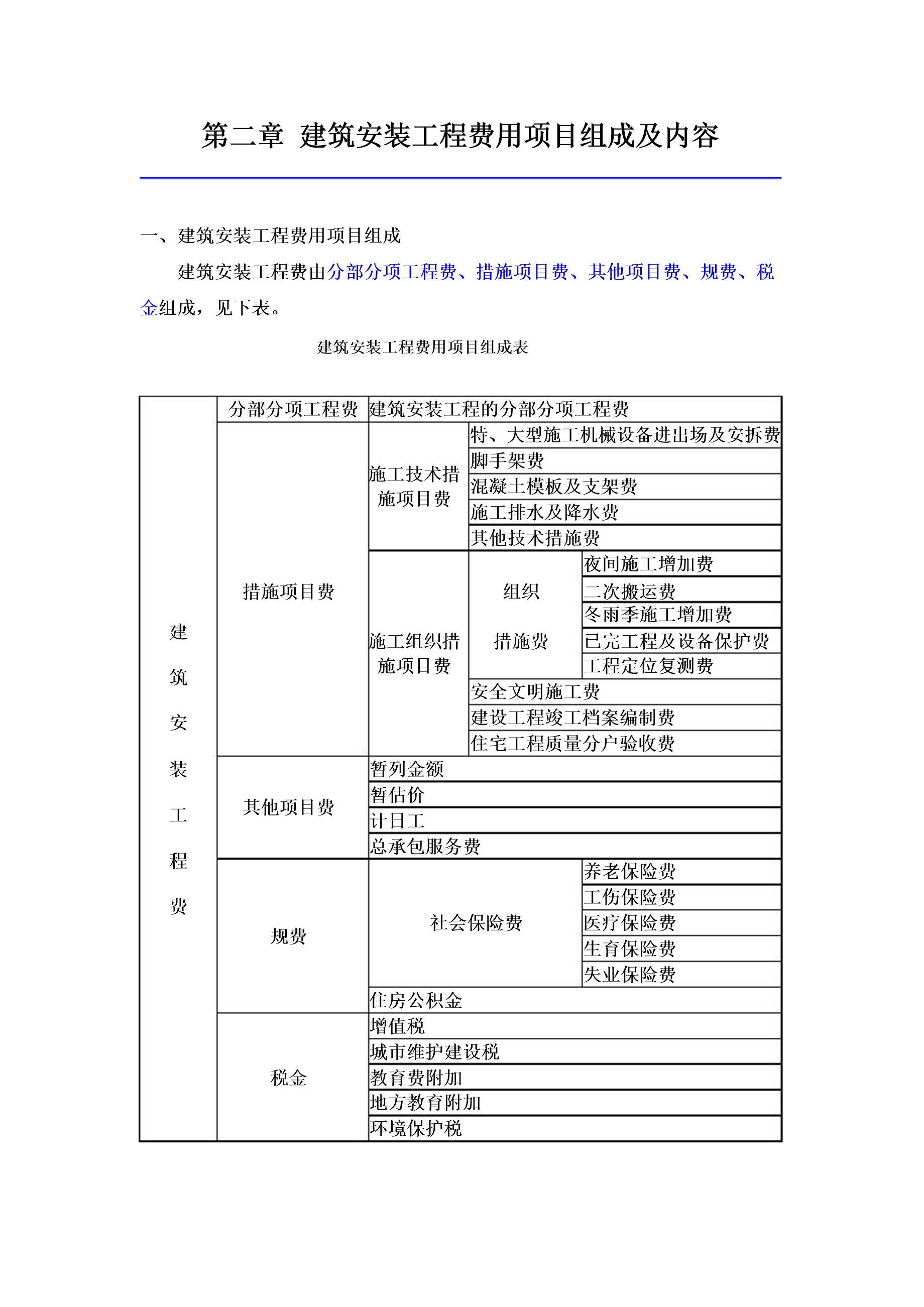 建筑工程2018最新定額詳解與觀點論述