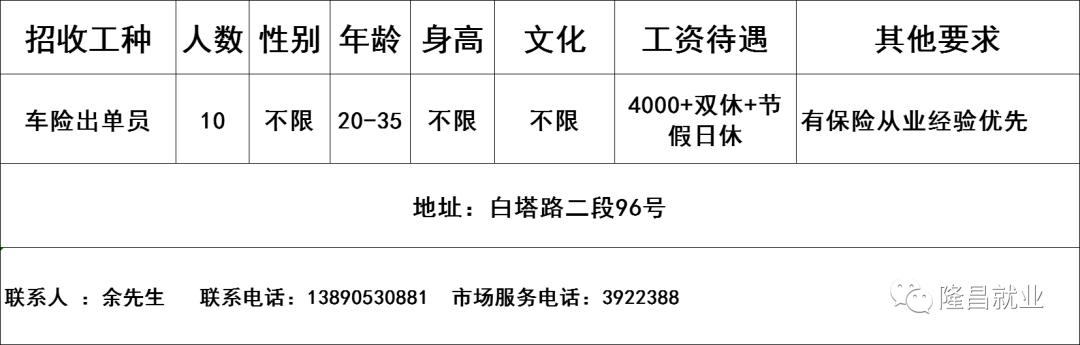 四川隆昌最新招聘信息及動態更新