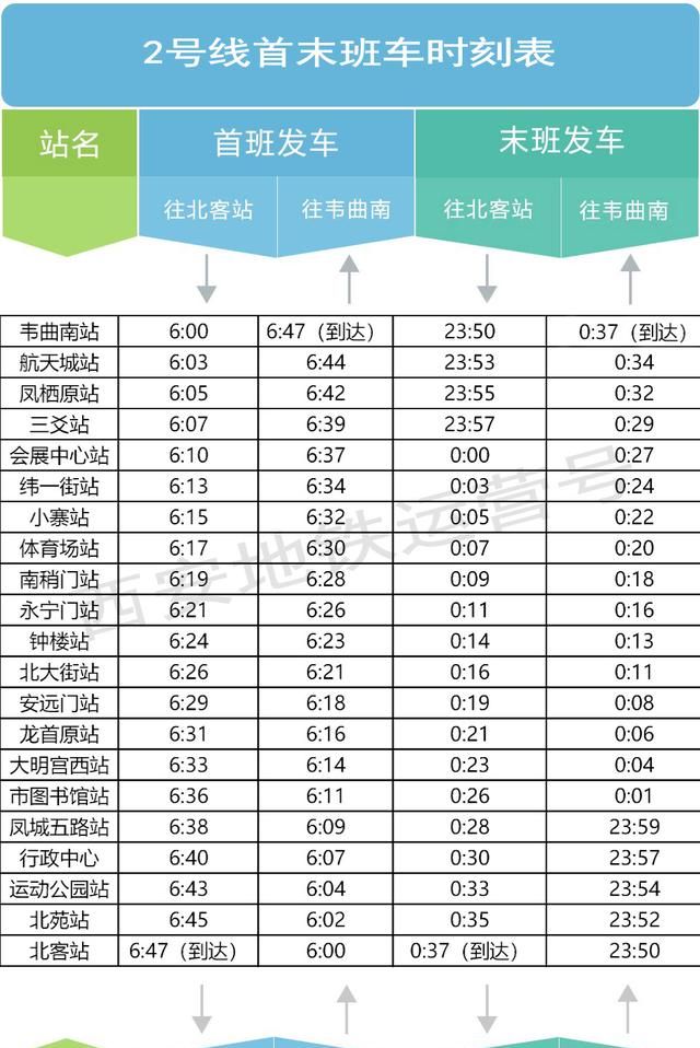 西安最新地鐵時間表獲取指南及詳解