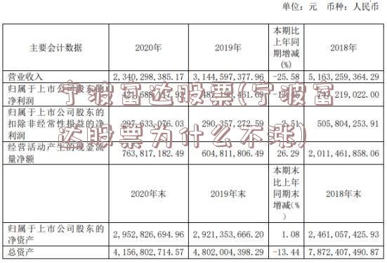 寧波富達股票最新動態更新