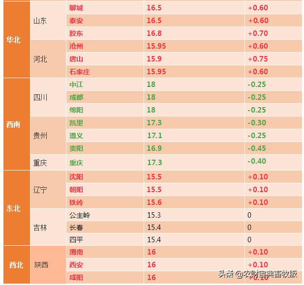 山東最新豬價概況與趨勢分析