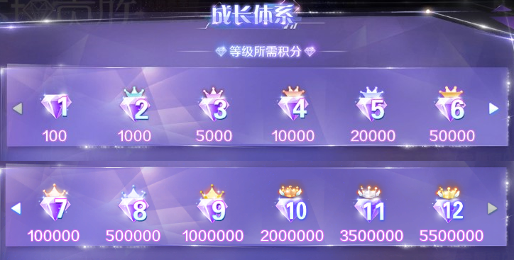 炫舞最新紫鉆，變化中的學習之旅，自信與成就感的旋律
