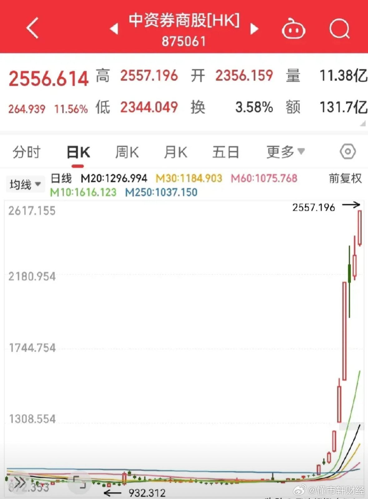 今日港股風云再起，最新行情大揭秘與走勢分析????