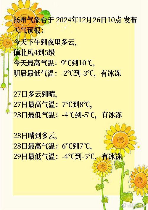 江蘇揚州最新天氣及小巷中的意外發現