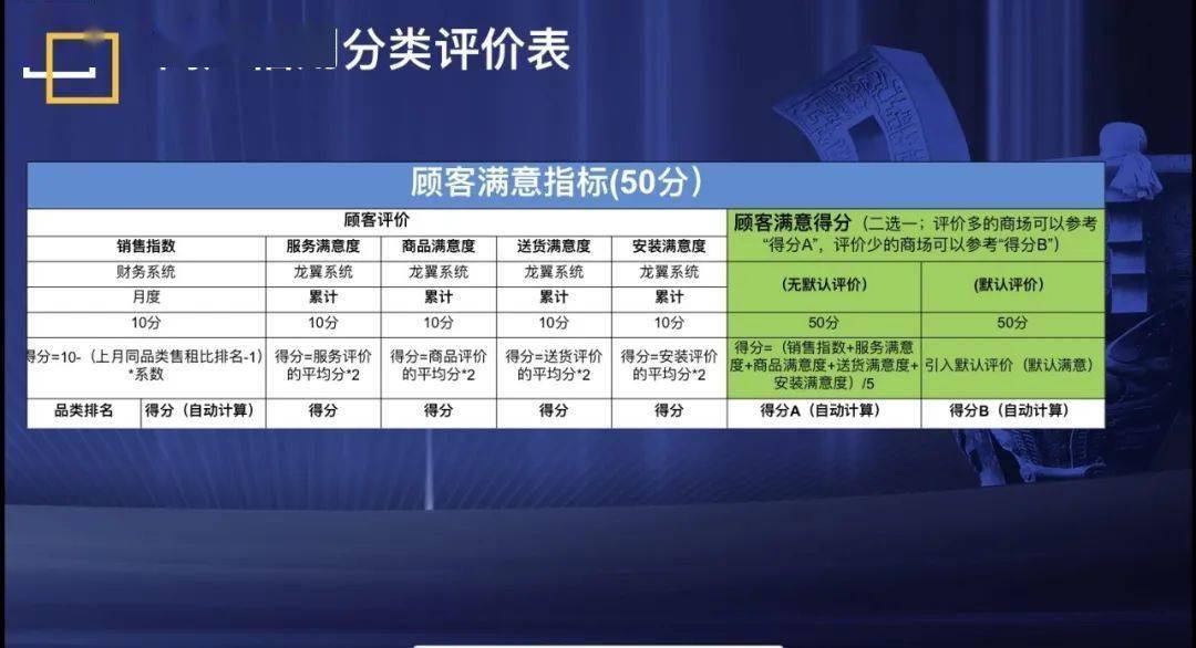 最新平臺評級詳解，步驟指南與評級概覽