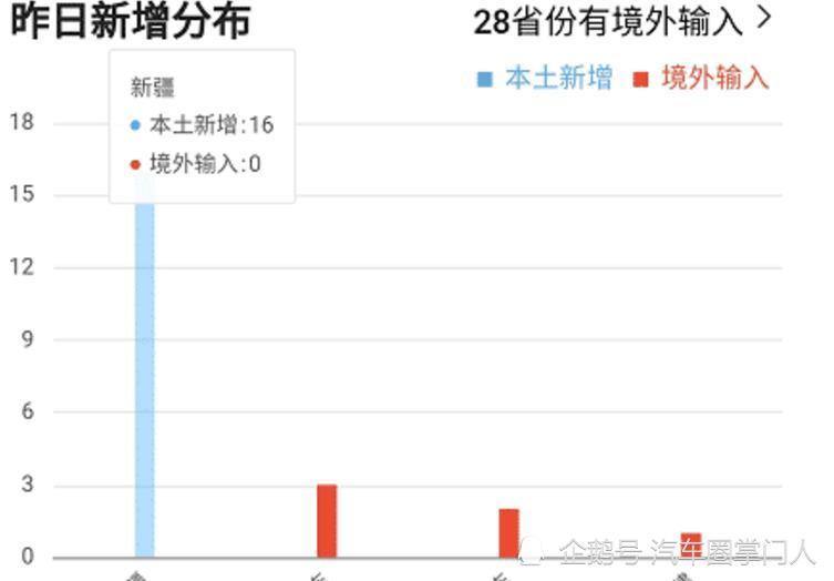 疫情最新數(shù)據(jù)揭秘，小巷深處的獨(dú)特發(fā)現(xiàn)