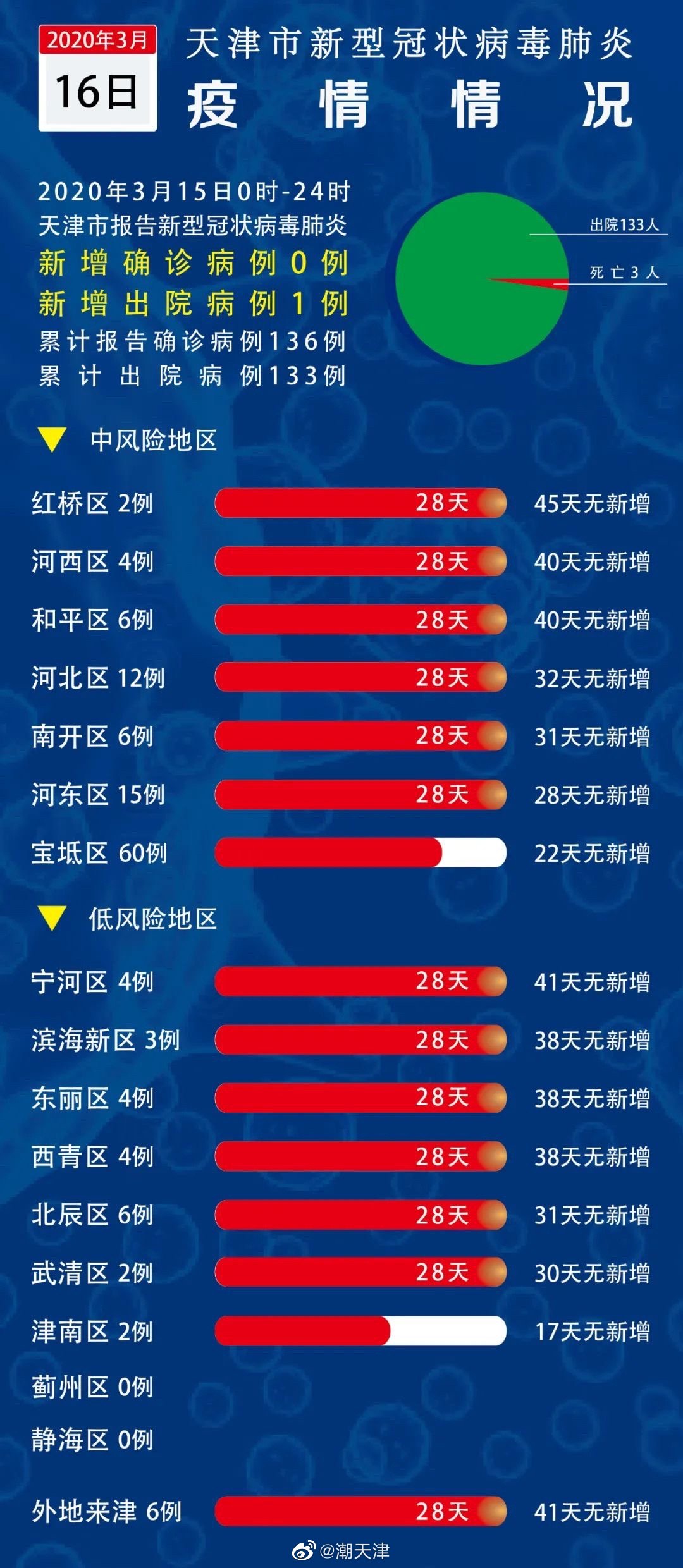 天津塘沽最新疫情消息，一種觀點(diǎn)分析及其影響