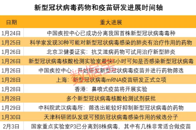 中國疫苗研發最新進展通報