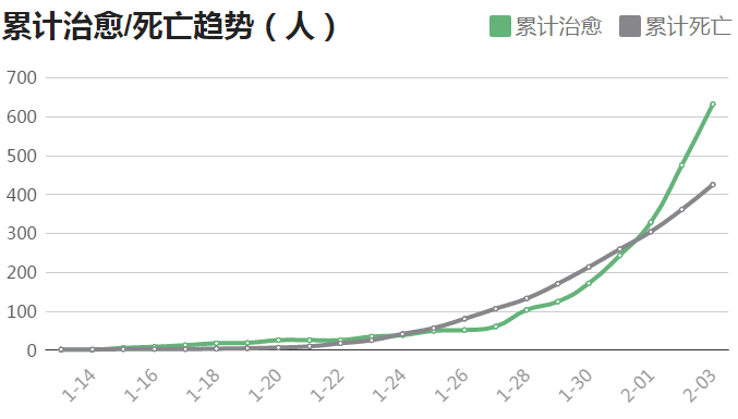 疫情最新動態