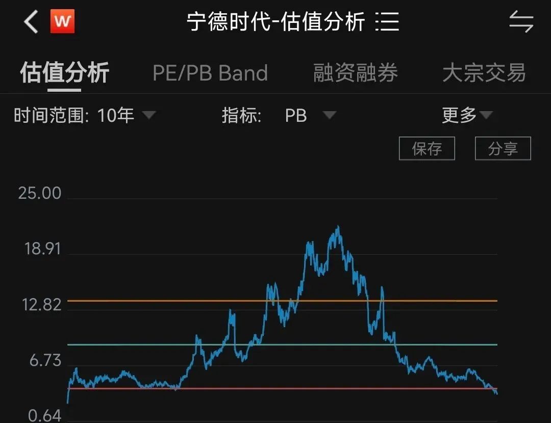 寧德時代股價最新動態，市場走勢分析與觀點闡述