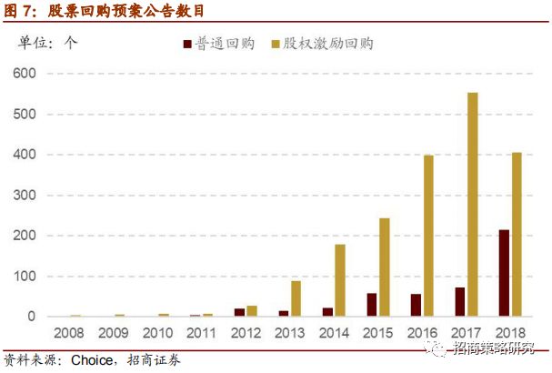 增持動向深度解析，背景、事件與影響全解析