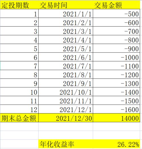 詳細步驟指南，如何計算股票收益？