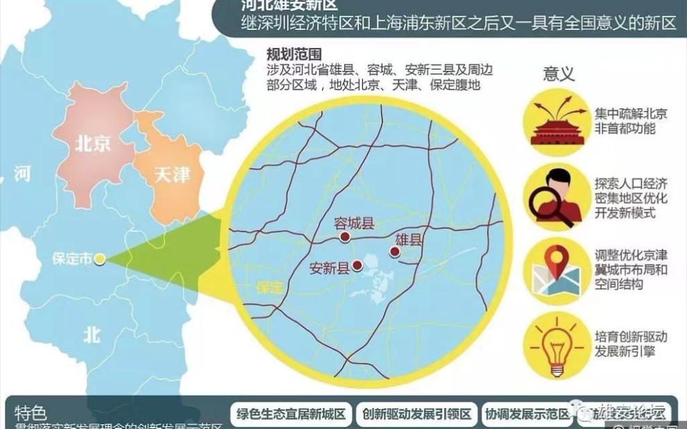 雄安最新規劃動態詳解，觀點闡述與深度解析