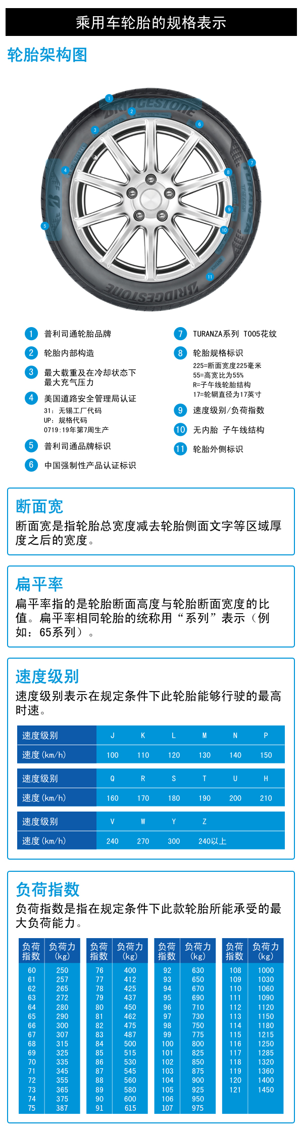 普利司通輪胎價格深度分析與觀點闡述