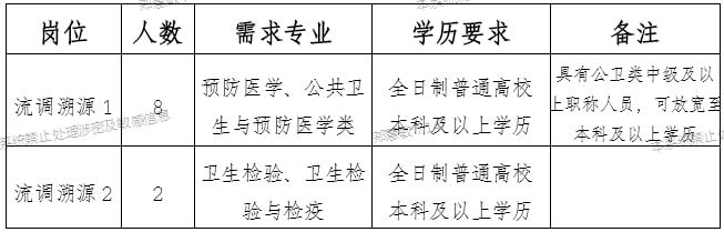常山最新招聘資訊速遞??