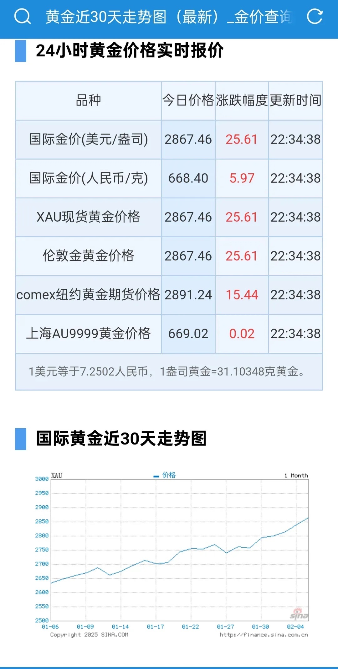 黃金價格全面指南，最新黃金價格解析與趨勢預測