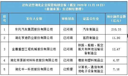 已過會未上市流程詳解與步驟指南