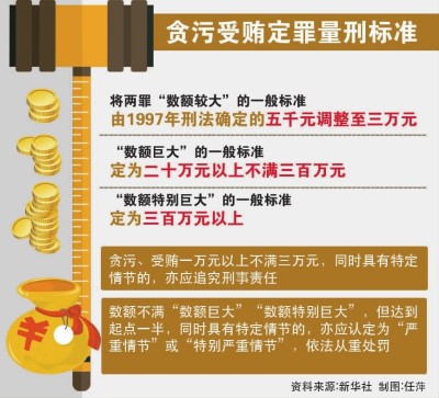 最新貪賄犯罪處罰標準詳解與步驟指南