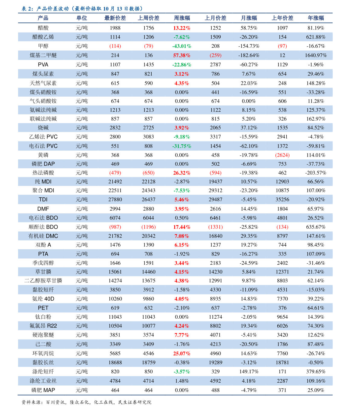 專業(yè)解讀與深度分析，王者榮耀代練價(jià)格表全解析
